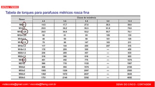SENAI - MG
Tabela de torques para parafusos métricos rosca fina
 