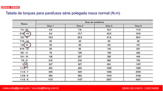 SENAI - MG
Tabela de torques para parafusos série polegada rosca normal (N.m)
 