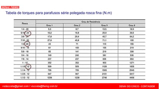 SENAI - MG
Tabela de torques para parafusos série polegada rosca fina (N.m)
 
