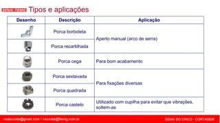 SENAI - MG
Desenho Descrição Aplicação
Porca borboleta
Aperto manual (arco de serra)
Porca recartilhada
Porca cega Para bom acabamento
Porca sextavada
Para fixações diversas
Porca quadrada
Porca castelo
Utilizado com cupilha para evitar que vibrações,
soltem-as
Tipos e aplicações
 