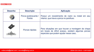 SENAI - MG
Desenho Descrição Aplicação
Porca autotravante /
Parlok
Possui um revestimento de nylon ou metal em seu
interior, que trava a porca no parafuso.
Porcas rápidas
Para situações em que houver a montagem de chapa
em locais de difícil acesso, existem algumas porcas
especiais que podem ajudar nesse caso.
 