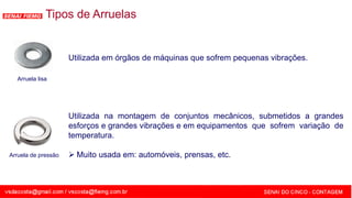 SENAI - MG
Arruela lisa
Arruela de pressão
Utilizada em órgãos de máquinas que sofrem pequenas vibrações.
Utilizada na montagem de conjuntos mecânicos, submetidos a grandes
esforços e grandes vibrações e em equipamentos que sofrem variação de
temperatura.
 Muito usada em: automóveis, prensas, etc.
Tipos de Arruelas
 
