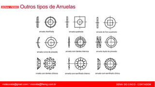 SENAI - MG
Outros tipos de Arruelas
 