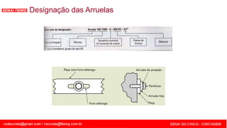 SENAI - MG
Designação das Arruelas
 