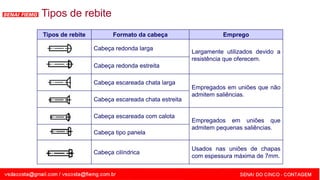 SENAI - MG
Tipos de rebite
Tipos de rebite Formato da cabeça Emprego
Cabeça redonda larga
Largamente utilizados devido a
resistência que oferecem.
Cabeça redonda estreita
Cabeça escareada chata larga
Empregados em uniões que não
admitem saliências.
Cabeça escareada chata estreita
Cabeça escareada com calota
Empregados em uniões que
admitem pequenas saliências.
Cabeça tipo panela
Cabeça cilíndrica
Usados nas uniões de chapas
com espessura máxima de 7mm.
 