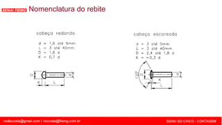 SENAI - MG
Nomenclatura do rebite
 
