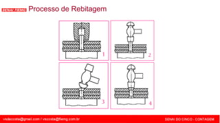 SENAI - MG
Processo de Rebitagem
 