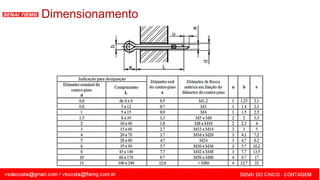 SENAI - MG
Dimensionamento
 