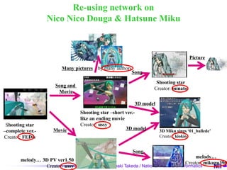 Example!!Title: Shooting star –short ver.- like an ending movieCreator: ussyURL: http://www.nicovideo.jp/watch/sm2030388