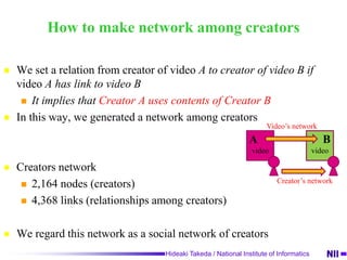 Videos’ network nodes: 4,585 edges: 12,507