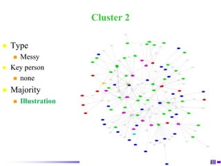 Cluster 1TypeCenteredKey personSongwritingMajorityIllustration