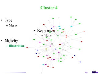 Cluster 3The key person of this cluster introduced a character called ``HachuneMiku'' (an infantilized version of the HatsuneMiku mascot) with leakTypeCenteredKey personIllustration &Song creationMajorityIllustration ,Song creation