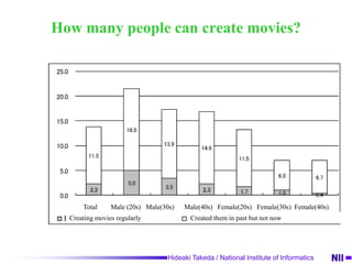 Cluster 6TypeCenteredKey personSongwriting & IllustrationMajoritySong creation