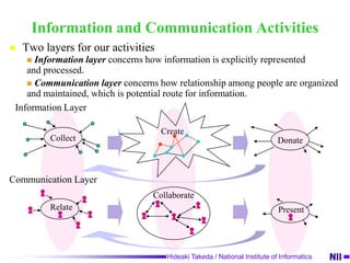  Information layerconcerns how information is explicitly represented and processed.