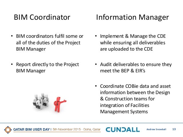 Bim Manager Role Description Bim Manager Role Description