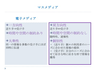 一方向性 送り手⇒受け手 時間や空間の制約あり 大衆性 同一の情報を多数の受け手にほぼ同時に伝達 マスメディア 電子メディア 双方向性 送り手⇔受け手 時間や空間の制約なし 随時性、速報性 個別性 ・（送り手）個々の利用者のニーズに合わせた情報の提供 ・（受け手）自分のニーズに合わせて好きな時に好きな形で情報を獲得 