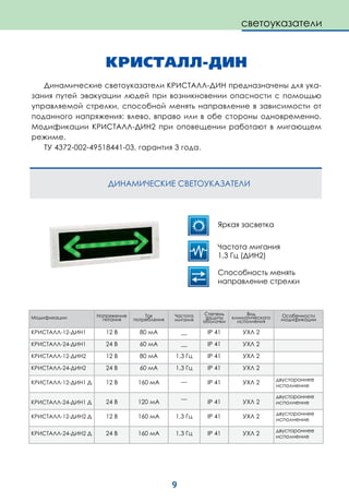 9
КРИСТАЛЛ-ДИН
Динамические светоуказатели КРИСТАЛЛ-ДИН предназначены для ука-
зания путей эвакуации людей при возникновении опасности с помощью
управляемой стрелки, способной менять направление в зависимости от
поданного напряжения: влево, вправо или в обе стороны одновременно.
Модификации КРИСТАЛЛ-ДИН2 при оповещении работают в мигающем
режиме.
ТУ 4372-002-49518441-03, гарантия 3 года.
ДИНАМИЧЕСКИЕ СВЕТОУКАЗАТЕЛИ
Модификации Напряжение
питания
Ток
потребления
Частота
мигания
Степень
защиты
оболочки
Вид
климатического
исполнения
Особенности
модификации
КРИСТАЛЛ-12-ДИН1 12 В 80 мА __ IP 41 УХЛ 2
КРИСТАЛЛ-24-ДИН1 24 В 60 мА __ IP 41 УХЛ 2
КРИСТАЛЛ-12-ДИН2 12 В 80 мА 1,3 Гц IP 41 УХЛ 2
КРИСТАЛЛ-24-ДИН2 24 В 60 мА 1,3 Гц IP 41 УХЛ 2
КРИСТАЛЛ-12-ДИН1 Д 12 В 160 мА __ IP 41 УХЛ 2 двустороннее
исполнение
КРИСТАЛЛ-24-ДИН1 Д 24 В 120 мА
__
IP 41 УХЛ 2
двустороннее
исполнение
КРИСТАЛЛ-12-ДИН2 Д 12 В 160 мА 1,3 Гц IP 41 УХЛ 2 двустороннее
исполнение
КРИСТАЛЛ-24-ДИН2 Д 24 В 160 мА 1,3 Гц IP 41 УХЛ 2 двустороннее
исполнение
Яркая засветка
Способность менять
направление стрелки
Частота мигания
1,3 Гц (ДИН2)
светоуказатели
 