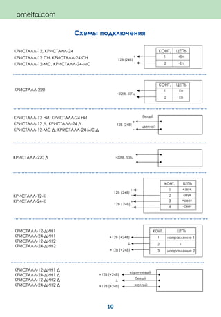 10
КРИСТАЛЛ-12, КРИСТАЛЛ-24
КРИСТАЛЛ-12 СН, КРИСТАЛЛ-24 СН
КРИСТАЛЛ-12-МС, КРИСТАЛЛ-24-МС
КРИСТАЛЛ-220
КРИСТАЛЛ-220 Д
КРИСТАЛЛ-12 НИ, КРИСТАЛЛ-24 НИ
КРИСТАЛЛ-12 Д, КРИСТАЛЛ-24 Д
КРИСТАЛЛ-12-МС Д, КРИСТАЛЛ-24-МС Д
КРИСТАЛЛ-12-К
КРИСТАЛЛ-24-К
Схемы подключения
КРИСТАЛЛ-12-ДИН1
КРИСТАЛЛ-24-ДИН1
КРИСТАЛЛ-12-ДИН2
КРИСТАЛЛ-24-ДИН2
+
-
КРИСТАЛЛ-12-ДИН1 Д
КРИСТАЛЛ-24-ДИН1 Д
КРИСТАЛЛ-12-ДИН2 Д
КРИСТАЛЛ-24-ДИН2 Д
omelta.com
 