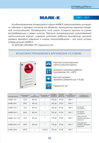 25
МАЯК-К
Комбинированные оповещатели серии МАЯК-К предназначены для выда-
чи световых и звуковых сигналов на объектах, оснащенных охранно-пожар-
ной сигнализацией. Оповещатели этой серии остаются одними из самых
востребованных в своем классе. Прочный антивандальный штампованный
металлический корпус, широкий диапазон рабочих температур, высокий
уровень звукового давления и низкое токопотребление – это залог успеха
оповещателей МАЯК-К.
ТУ 4372-001-49518441-99, гарантия 5 лет.
оповещатели
ВОЗМОЖНО ПРИМЕНЕНИЕ В АРКТИЧЕСКИХ УСЛОВИЯХ
Прочный штампованный
металлический корпус
Широкий диапазон рабочих
температур -50...+55°С
Высокий уровень
звукового давления (до 110 дБ)
Гарантия 5 лет
Модификации
Напряжение
питания
Ток
потребления
Потребляемая
мощность
Уровень
звукового
давления
Степень
защиты
оболочки
Вид
климатического
исполнения
Особенности
модификации
МАЯК-12-К 12 В 40 мА __ 105 дБ IP 52 УХЛ 1
МАЯК-24-К 24 В 40 мА __ 105 дБ IP 52 УХЛ 1
МАЯК-12-К Т 12 В 40 мА __ 105 дБ IP 52 УХЛ 1
оснащен
тампером
МАЯК-24-К Т 24 В 40 мА __ 105 дБ IP 52 УХЛ 1
оснащен
тампером
МАЯК-12-К 110 12 В 50 мА
__
110 дБ IP 52 УХЛ 1
повышенный
уровень звукового
давления
МАЯК-24-К 110 24 В 50 мА
__
110 дБ IP 52 УХЛ 1
повышенный
уровень звукового
давления
МАЯК-220-К 220 В __ 16 В•А 105 дБ IP 50 УХЛ 1
СВЕТ + ЗВУК
5
 