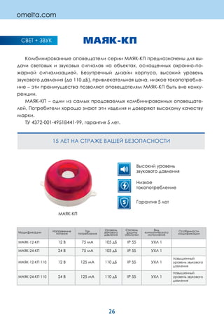 26
МАЯК-КП
Комбинированные оповещатели серии МАЯК-КП предназначены для вы-
дачи световых и звуковых сигналов на объектах, оснащенных охранно-по-
жарной сигнализацией. Безупречный дизайн корпуса, высокий уровень
звукового давления (до 110 дБ), привлекательная цена, низкое токопот­ребле-
ние – эти преимущества позволяют оповещателям МАЯК-КП быть вне конку-
ренции.
МАЯК-КП – одни из самых продаваемых комбинированных оповещате-
лей. Потребители хорошо знают эти изделия и доверяют высокому качеству
марки.
ТУ 4372-001-49518441-99, гарантия 5 лет.
15 ЛЕТ НА СТРАЖЕ ВАШЕЙ БЕЗОПАСНОСТИ
omelta.com
Высокий уровень
звукового давления
Гарантия 5 лет5
Низкое
токопотребление
СВЕТ + ЗВУК
Модификации Напряжение
питания
Ток
потребления
Уровень
звукового
давления
Степень
защиты
оболочки
Вид
климатического
исполнения
Особенности
модификации
МАЯК-12-КП 12 В 75 мА 105 дБ IP 55 УХЛ 1
МАЯК-24-КП 24 В 75 мА 105 дБ IP 55 УХЛ 1
МАЯК-12-КП 110 12 В 125 мА 110 дБ IP 55 УХЛ 1
повышенный
уровень звукового
давления
МАЯК-24-КП 110 24 В 125 мА 110 дБ IP 55 УХЛ 1
повышенный
уровень звукового
давления
МАЯК-КП
 