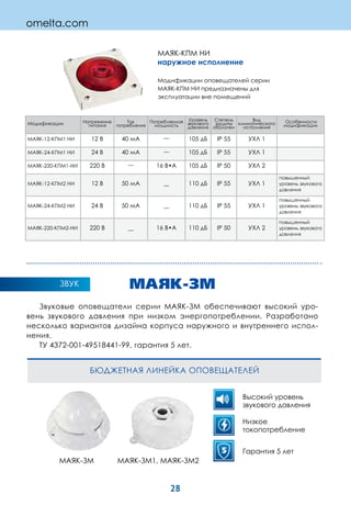 28
Модификации Напряжение
питания
Ток
потребления
Потребляемая
мощность
Уровень
звукового
давления
Степень
защиты
оболочки
Вид
климатического
исполнения
Особенности
модификации
МАЯК-12-КПМ1 НИ 12 В 40 мА __ 105 дБ IP 55 УХЛ 1
МАЯК-24-КПМ1 НИ 24 В 40 мА __ 105 дБ IP 55 УХЛ 1
МАЯК-220-КПМ1-НИ 220 В __ 16 В•А 105 дБ IP 50 УХЛ 2
МАЯК-12-КПМ2 НИ 12 В 50 мА __ 110 дБ IP 55 УХЛ 1
повышенный
уровень звукового
давления
МАЯК-24-КПМ2 НИ 24 В 50 мА __ 110 дБ IP 55 УХЛ 1
повышенный
уровень звукового
давления
МАЯК-220-КПМ2-НИ 220 В __ 16 В•А 110 дБ IP 50 УХЛ 2
повышенный
уровень звукового
давления
omelta.com
МАЯК-КПМ НИ
наружное исполнение
Модификации оповещателей серии
МАЯК-КПМ НИ предназначены для
эксплуатации вне помещений
МАЯК-ЗМ
Звуковые оповещатели серии МАЯК-ЗМ обеспечивают высокий уро-
вень звукового давления при низком энергопотреблении. Разработано
несколько вариантов дизайна корпуса наружного и внутреннего испол-
нения.
ТУ 4372-001-49518441-99, гарантия 5 лет.
БЮДЖЕТНАЯ ЛИНЕЙКА ОПОВЕЩАТЕЛЕЙ
Высокий уровень
звукового давления
Гарантия 5 лет5
Низкое
токопотребление
ЗВУК
МАЯК-ЗМ МАЯК-ЗМ1, МАЯК-ЗМ2
 
