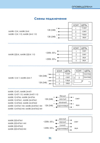 31
МАЯК-12-К Т, МАЯК-24-К Т
Схемы подключения
1
2
4
3
2
1
4
3
2
1
4
3
2
1
МАЯК-12-КП, МАЯК-24-КП
МАЯК-12-КП 110, МАЯК-24-КП 110
МАЯК-12-КПМ, МАЯК-24-КПМ
МАЯК-12-КПМ1, МАЯК-24-КПМ1
МАЯК-12-КПМ2, МАЯК-24-КПМ2
МАЯК-12-КПМ1 НИ, МАЯК-24-КПМ1 НИ
МАЯК-12-КПМ2 НИ, МАЯК-24-КПМ2 НИ
МАЯК-220-КПМ1
МАЯК-220-КПМ1-НИ
МАЯК-220-КПМ2
МАЯК-220-КПМ2-НИ
МАЯК-220-К, МАЯК-220-К 110
МАЯК-12-К, МАЯК-24-К
МАЯК-12-К 110, МАЯК-24-К 110
оповещатели
 