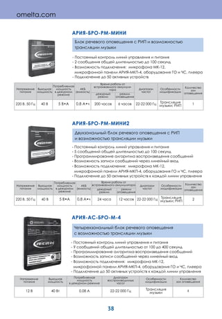 38
omelta.com
Блок речевого оповещения с РИП и возможностью
трансляции музыки
АРИЯ-БРО-РМ-МИНИ
- Постоянный контроль линий управления и питания
- 2 сообщения общей длительностью до 100 секунд
- Возможность подключения: микрофона МК-12,
микрофонной панели АРИЯ-МКП-4, оборудования ГО и ЧС, плеера
- Подключение до 50 активных устройств
Двухзональный блок речевого оповещения с РИП
и возможностью трансляции музыки
АРИЯ-БРО-РМ-МИНИ2
- Постоянный контроль линий управления и питания
- 5 сообщений общей длительностью до 100 секунд
- Программирование алгоритма воспроизведения сообщений
- Возможность записи сообщений через линейный вход
- Возможность подключения: микрофона МК-12,
микрофонной панели АРИЯ-МКП-4, оборудования ГО и ЧС, плеера
- Подключение до 50 активных устройств к каждой линии управления
Четырехзональный блок речевого оповещения
с возможностью трансляции музыки
АРИЯ-АС-БРО-М-4
Напряжение
питания
Выходная
мощность
Потребляемая
мощность
в дежурном режиме
Диапазон
воспроизводимых
часот
Особенности
модификации
Количество
зон оповещения
12 В 40 Вт 0,08 А 22-22 000 Гц Трансляция
музыки 4
- Постоянный контроль линий управления и питания
- 9 сообщений общей длительностью от 100 до 400 секунд
- Программирование алгоритма воспроизведения сообщений
- Возможность записи сообщений через линейный вход
- Возможность подключения: микрофона МК-12,
микрофонной панели АРИЯ-МКП-4, оборудования ГО и ЧС, плеера
- Подключение до 50 активных устройств к каждой линии управления
Напряжение
питания
Выходная
мощность
Потребляемая
мощность
в дежурном
режиме
АКБ
(емкость)
Время работы от
встраиваемого аккумуля-
тора Диапазон
частот
Особенности
модификации
Количество
зон
оповещениядежурный
режим
режим
оповещения
220 В, 50 Гц 40 В 5 В•А 0,8 А•ч 200 часов 6 часов 22-22 000 Гц Трансляция
музыки; РИП 1
Напряжение
питания
Выходная
мощность
Потребляемая
мощность
в дежурном
режиме
АКБ
(емкость)
Время работы от
встраиваемого аккумулятора Диапазон
частот
Особенности
модификации
Количество
зон
оповещениядежурный
режим
режим
оповещения
220 В, 50 Гц 40 В 5 В•А 0,8 А•ч 24 часа 12 часов 22-22 000 Гц Трансляция
музыки; РИП 2
 