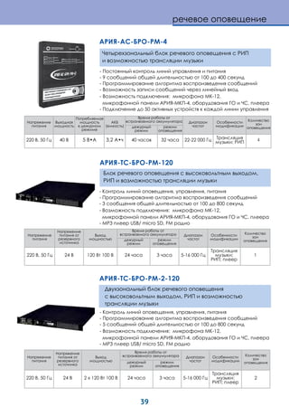 39
речевое оповещение
Четырехзональный блок речевого оповещения с РИП
и возможностью трансляции музыки
АРИЯ-АС-БРО-РМ-4
АРИЯ-ТС-БРО-РМ-120
Двухзональный блок речевого оповещения
с высоковольтным выходом, РИП и возможностью
трансляции музыки
- Контроль линий оповещения, управления, питания
- Программирование алгоритма воспроизведения сообщений
- 3 сообщения общей длительностью от 100 до 800 секунд
- Возможность подключения: микрофона МК-12,
микрофонной панели АРИЯ-МКП-4, оборудования ГО и ЧС, плеера
- MP3 плеер USB/ micro SD, FM радио
Напряжение
питания
Напряжение
питания от
резервного
источника
Выход
мощностью
Время работы от
встраиваемого аккумулятора Диапазон
частот
Особенности
модификации
Количество
зон
оповещениядежурный
режим
режим
оповещения
220 В, 50 Гц 24 В 120 Вт 100 В 24 часа 3 часа 5-16 000 Гц
Трансляция
музыки;
РИП; плеер
1
- Постоянный контроль линий управления и питания
- 9 сообщений общей длительностью от 100 до 400 секунд
- Программирование алгоритма воспроизведения сообщений
- Возможность записи сообщений через линейный вход
- Возможность подключения: микрофона МК-12,
микрофонной панели АРИЯ-МКП-4, оборудования ГО и ЧС, плеера
- Подключение до 50 активных устройств к каждой линии управления
- Контроль линий оповещения, управления, питания
- Программирование алгоритма воспроизведения сообщений
- 5 сообщений общей длительностью от 100 до 800 секунд
- Возможность подключения: микрофона МК-12,
микрофонной панели АРИЯ-МКП-4, оборудования ГО и ЧС, плеера
- MP3 плеер USB/ micro SD, FM радио
АРИЯ-ТС-БРО-РМ-2-120
Напряжение
питания
Выходная
мощность
Потребляемая
мощность
в дежурном
режиме
АКБ
(емкость)
Время работы от
встраиваемого аккумулятора Диапазон
частот
Особенности
модификации
Количество
зон
оповещениядежурный
режим
режим
оповещения
220 В, 50 Гц 40 В 5 В•А 3,2 А•ч 40 часов 32 часа 22-22 000 Гц Трансляция
музыки; РИП 4
Напряжение
питания
Напряжение
питания от
резервного
источника
Выход
мощностью
Время работы от
встраиваемого аккумулятора Диапазон
частот
Особенности
модификации
Количество
зон
оповещениядежурный
режим
режим
оповещения
220 В, 50 Гц 24 В 2 х 120 Вт 100 В 24 часа 3 часа 5-16 000 Гц
Трансляция
музыки;
РИП; плеер
2
Блок речевого оповещения с высоковольтным выходом,
РИП и возможностью трансляции музыки
 