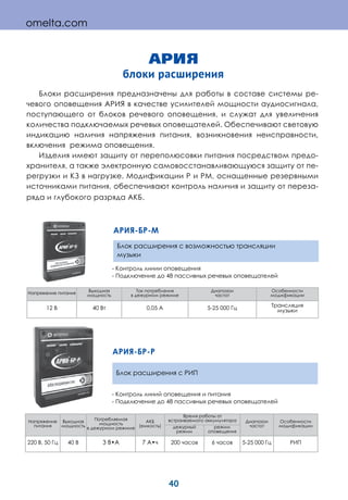 40
Блоки расширения предназначены для работы в составе системы ре-
чевого оповещения АРИЯ в качестве усилителей мощности аудиосигнала,
поступающего от блоков речевого оповещения, и служат для увеличения
количества подключаемых речевых оповещателей. Обеспечивают световую
индикацию наличия напряжения питания, возникновения неисправности,
включения режима оповещения.
Изделия имеют защиту от переполюсовки питания посредством предо-
хранителя, а также электронную самовосстанавливающуюся защиту от пе-
регрузки и КЗ в нагрузке. Модификации Р и РМ, оснащенные резервными
источниками питания, обеспечивают контроль наличия и защиту от переза-
ряда и глубокого разряда АКБ.
АРИЯ
блоки расширения
Напряжение
питания
Выходная
мощность
Потребляемая
мощность
в дежурном режиме
АКБ
(емкость)
Время работы от
встраиваемого аккумулятора Диапазон
частот
Особенности
модификациидежурный
режим
режим
оповещения
220 В, 50 Гц 40 В 3 В•А 7 А•ч 200 часов 6 часов 5-25 000 Гц РИП
Напряжение питания Выходная
мощность
Ток потребления
в дежурном режиме
Диапазон
частот
Особенности
модификации
12 В 40 Вт 0,05 А 5-25 000 Гц Трансляция
музыки
АРИЯ-БР-М
Блок расширения с возможностью трансляции
музыки
- Контроль линии оповещения
- Подключение до 48 пассивных речевых оповещателей
АРИЯ-БР-Р
Блок расширения с РИП
- Контроль линий оповещения и питания
- Подключение до 48 пассивных речевых оповещателей
omelta.com
 