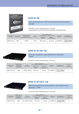 41
АРИЯ-БР-РМ
- Контроль линии оповещения и питания
- Подключение до 48 пассивных речевых оповещателей
Блок расширения с РИП и возможностью трансляции
музыки
Блок расширения с высоковольтным выходом,
с РИП
АРИЯ-ТС-БР-РМ-120
- Контроль линий оповещения и питания
Напряжение
питания
Выходная
мощность
Потребляемая
мощность в
дежурном режиме
АКБ
(емкость)
Время работы от
встраиваемого аккумулятора Диапазон
частот
Особенности
модификациидежурный
режим
режим
оповещения
220 В, 50 Гц 40 В 7 В•А 7А•ч 200 часов 6 часов 5-25 000 Гц Трансляция
музыки; РИП
АРИЯ-ТС-БР-РМ-2-120
- Контроль линий оповещения и питания
Напряжение
питания
Напряжение
питания от
резервного
источника
Выход
мощностью
Время работы от
встраиваемого аккумулятора
Диапазон
частот
Особенности
модификации
Количество
зон
оповещениядежурный
режим
режим
оповещения
220 В, 50 Гц 24 В 120 Вт 100 В 24 часа 3 часа 5-16 000 Гц Трансляция
музыки; РИП 1
Напряжение
питания
Напряжение
питания от
резервного
источника
Выход
мощностью
Время работы от
встраиваемого аккумулятора Диапазон
частот
Особенности
модификации
Количество
зон
оповещениядежурный
режим
режим
оповещения
220 В, 50 Гц 24 В 2 х 120 Вт 100 В 24 часа 3 часа 5-16 000 Гц Трансляция
музыки; РИП 2
речевое оповещение
Двухзональный блок расширения с высоковольтным
выходом, с РИП
 