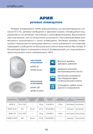 42
АРИЯ
речевые оповещатели
omelta.com
Речевые оповещатели АРИЯ предназначены для воспроизведения сиг-
налов ГО и ЧС, речевых сообщений и фоновой музыки. Оповещатели под-
разделяются на активные, пассивные и трансформаторные. Выпускаются
как в настенном, так и в потолочном исполнении. Пассивные речевые опо-
вещатели подключаются к линии оповещения. Активные речевые опове-
щатели подключаются непосредственно к линии управления, что позволяет
передавать сообщения на большие расстояния практически без потерь. В
ближайшее время планируется выпуск оповещателей для подключения к
трансляционной линии напряжением 100 В.
настенное
исполнение
Широкий диапазон
воспроизводимых частот
Отсутствие искажений
при передаче звука
на большие расстояния
установка в любых типах
зданий и сооружений
Высокий уровень
звукового давления
АРИЯ-10
АРИЯ-10-АС
потолочное
исполнение
АРИЯ-10П
АРИЯ-10-АСП
Модификации Номинальная
мощность
Ток потребления
в дежурном
режиме
Уровень
звукового
давления
Диапазон
частот
Входное
сопротивление
Тип
оповещателя Исполнение
АРИЯ-10 3/ 5/ 10 Вт
__
95 дБ 5-26 000 Гц 8 Ом пассивный настенное
АРИЯ-10-АС 3 Вт 50 мА 87 дБ 120-26 000 Гц
__
активный настенное
АРИЯ-10П 3/ 5/ 10 Вт
__
95 дБ 5-26 000 Гц 8 Ом пассивный потолочное
АРИЯ-10-АСП 3 Вт 50 мА 87 дБ 120-26 000 Гц
__
активный потолочное
 