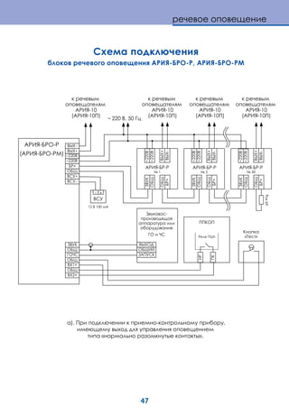 47
речевое оповещение
Схема подключения
блоков речевого оповещения АРИЯ-БРО-Р, АРИЯ-БРО-РМ
-
+
+
+
-
- -
( - - )
R
-10
( -10 )
+
-+
50
+
-+- -
1
+
-+
2
« »
- - - -
-10
( -10 )
-10
( -10 )
-10
( -10 )
1+
2+
- +
12 100
-
220 , 50~
220~
220~
220~
220~
220~
220~
220~
220~
а). При подключении к приемно-контрольному прибору,
имеющему выход для управления оповещением
типа «нормально разомкнутые контакты».
 