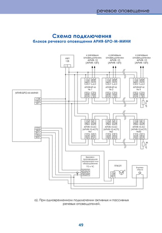 49
Схема подключения
блоков речевого оповещения АРИЯ-БРО-М-МИНИ
а). При одновременном подключении активных и пассивных
речевых оповещателей.
+12
+12
+12
+12
+12
-10-
( -10- )
1
+12
+12
+
+
-
+12
+
+
-
+12
+
- -
1
+
-
-10
( -10 )
-10
( -10 )
-10
( -10 )
- -
2
- -
X
-10-
( -10- )
2
-10-
( -10- )
50
12
+ -
+
+12
- - -
1+
2+
« »
-
-
+12
речевое оповещение
 