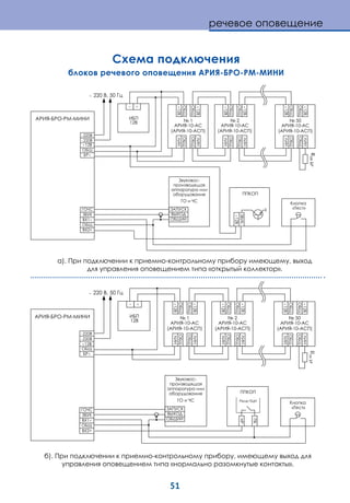 51
а). При подключении к приемно-контрольному прибору имеющему, выход
для управления оповещением типа «открытый коллектор».
Схема подключения
блоков речевого оповещения АРИЯ-БРО-РМ-МИНИ
б). При подключении к приемно-контрольному прибору, имеющему выход для
управления оповещением типа «нормально разомкнутые контакты».
« »
+12
50
-10-
( -10- )
+12
+12
2
-10-
( -10- )
+12
+12
1
-10-
( -10- )
+12
-
-
+12
+-
12
+
+12
- - -
1+
2+
220~
220~
220 , 50~
« »
+12
50
-10-
( -10- )
+12
R
+12
2
-10-
( -10- )
+12
+12
1
-10-
( -10- )
+12
+-
12
-
+
+12
- - -
1+
2+
220~
220~
220 , 50~
речевое оповещение
 