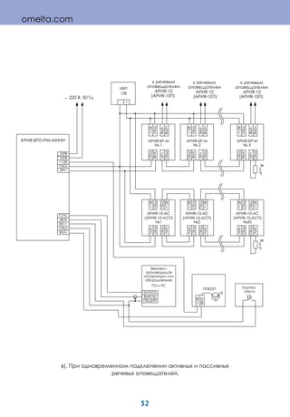 52
в). При одновременном подключении активных и пассивных
речевых оповещателей.
+12
+12
R
+12
+12
+12
-10-
( -10- )
1
+12
+12
+
+
-
+12
+
+
-
+12
+
- -
1
+
-
-10
( -10 )
-10
( -10 )
-10
( -10 )
- -
2
- -
X
-10-
( -10- )
2
-10-
( -10- )
50
12
+-
+
+12
- - -
1+
2+
« »
-
-
+12
220
~
220
~
220 , 50~
R
omelta.com
 