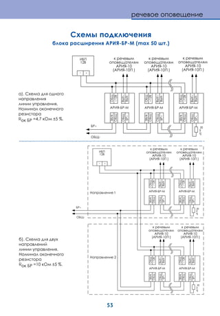 53
речевое оповещение
б). Схема для двух
направлений
линии управления.
Номинал оконечного
резистора
Rок БР =10 кОм ±5 %.
Схемы подключения
блока расширения АРИЯ-БР-М (max 50 шт.)
а). Схема для одного
направления
линии управления.
Номинал оконечного
резистора
Rок БР =4,7 кОм ±5 %.
+
+
-
+12
+
- -
-
+
-
12
R
+
-
+12
+
- -
+
-
+12
+
- -
-10
( -10 )
-10
( -10 )
R
-10
( -10 )
-10
( -10 )
+
-
+12
+
- -
+
-
+12
+
- -
R
+
-
+12
+
- -
+
-
+12
+
- -
+-
12
2
1
+
-
-10
( -10 )
-10
( -10 )
-10
( -10 )
 