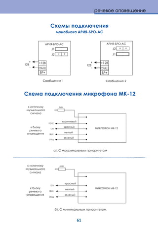 61
12
12 -12
Схема подключения микрофона МК-12
Схемы подключения
моноблока АРИЯ-БРО-АС
а). С максимальным приоритетом
б). С минимальным приоритетом
J1
J2 J1
J2
-12
речевое оповещение
 