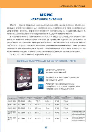 65
ИБИС
источники питания
ИБИС – серия современных импульсных источников питания, обеспечи-
вающих стабилизированным напряжением постоянного тока электронные
устройства систем охранно-пожарной сигнализации, видеонаблюдения,
телеком­муни­ка­ци­онного оборудования и других потребителей.
В соответствии с требованиями ГОСТ Р 53325-2012 предусмотрены: ин-
дикация наличия напряжения питания (в пределах нормы) на основном и
резервном источниках электроснабжения; автоматическая защита АКБ от
глубокого разряда, перезаряда и неправильного подключения; электронная
самовосстанавливающаяся защита от превышения нагрузки и короткого за-
мыкания на выходе; выдача сигнала о неисправности во внешние цепи.
ТУ 4372-022-49518441-12, гарантия 3 года.
СОВРЕМЕННЫЕ ИМПУЛЬСНЫЕ ИСТОЧНИКИ ПИТАНИЯ
источники питания
Широкий диапазон
входных напряжений
Выдача сигнала о неисправности
во внешние цепи
Автоматическая защита АКБ
от глубокого разряда, перезаряда,
неправильного подключения
Модификации
Напряжение
питания
Выходной
ток
Потребляемая
мощность
Емкость
встраиваемого
аккумулятора
Степень
защиты
оболочки
Вид
климатического
исполнения
Особенности
модификации
ИБИС-1203 90...264 В 0,3 А 7 В•А 0,8 А•ч IP 40 УХЛ 4
ИБИС-1230 90...264 В 3 А 60 В•А 7 А•ч IP 40 УХЛ 4
ИБИС-1250 90...264 В 5 А 83 В•А 7 А•ч IP 40 УХЛ 4
ИБИС-1250
исп.1
90...264 В 5 А 83 В•А 7 А•ч IP 40 УХЛ 4
Кабельный вывод для
подключения одной
дополнительной АКБ
ИБИС-1250
исп.2
90...264 В 5 А 83 В•А 7 А•ч IP 40 УХЛ 4
Кабельный вывод для
подключения двух
дополнительных АКБ
 