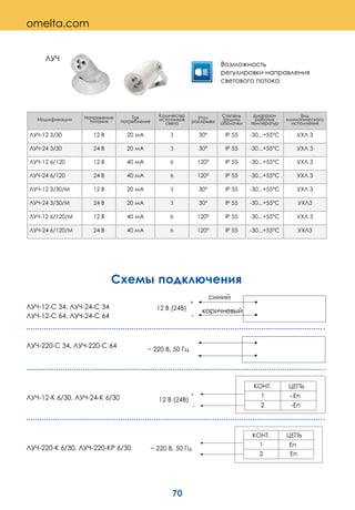 70
Схемы подключения
+
-
12 В (24В)
синий
коричневый
ЛУЧ-12-С 34, ЛУЧ-24-С 34
ЛУЧ-12-С 64, ЛУЧ-24-С 64
~ 220 В, 50 Гц
ЛУЧ-220-С 34, ЛУЧ-220-С 64
ЛУЧ-12-К 6/30, ЛУЧ-24-К 6/30
.
1
2
+
-
+
-
12 В (24В)
ЛУЧ-220-К 6/30, ЛУЧ-220-КР 6/30
.
1
2
~ 220 В, 50 Гц
omelta.com
Модификации Напряжение
питания
Ток
потребления
Количество
источников
света
Угол
раскрыва
Степень
защиты
оболочки
Диапазон
рабочих
температур
Вид
климатического
исполнения
ЛУЧ-12 3/30 12 В 20 мА 3 30° IP 55 -30...+55°С УХЛ 3
ЛУЧ-24 3/30 24 В 20 мА 3 30° IP 55 -30...+55°С УХЛ 3
ЛУЧ-12 6/120 12 В 40 мА 6 120° IP 55 -30...+55°С УХЛ 3
ЛУЧ-24 6/120 24 В 40 мА 6 120° IP 55 -30...+55°С УХЛ 3
ЛУЧ-12 3/30/М 12 В 20 мА 3 30° IP 55 -30...+55°С УХЛ 3
ЛУЧ-24 3/30/М 24 В 20 мА 3 30° IP 55 -30...+55°С УХЛ3
ЛУЧ-12 6/120/М 12 В 40 мА 6 120° IP 55 -30...+55°С УХЛ 3
ЛУЧ-24 6/120/М 24 В 40 мА 6 120° IP 55 -30...+55°С УХЛ3
ЛУЧ
Возможность
регулировки направления
светового потока
 