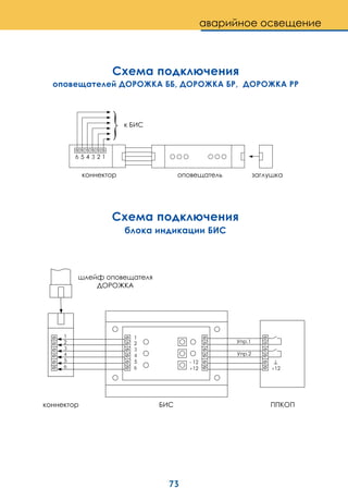 73
Схема подключения
оповещателей ДОРОЖКА ББ, ДОРОЖКА БР, ДОРОЖКА РР
6 5 4 3 2 1
к БИС
Схема подключения
блока индикации БИС
6
5
4
3
2
1
6
5
4
3
2
1
+12
.1
.2
+12
- 12
аварийное освещение
 