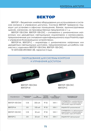 75
ВЕКТОР
ВЕКТОР – бюджетная линейка оборудования для использования в систе-
мах контроля и управления доступом. Система ВЕКТОР прекрасно под-
ходит для установки в офисных помещениях, банках, административных
зданиях, магазинах, на производственных предприятиях и т. д.
ВЕКТОР-100-СКМ, ВЕКТОР-100-СКС – считыватели с динамическим мат-
ричным или двухцветным светодиодным индикатором и контроллером,
предназначенные для считывания идентификационного кода Proximity карт
и управления блокирующими устройствами.
ВЕКТОР-М, ВЕКТОР-С – индикаторы с динамическим матричным или
двухцветным светодиодным дисплеем, предназначенные для работы сов-
местно с изделиями ВЕКТОР-100-СКМ, ВЕКТОР-100-СКС.
ТУ 4372-030-49518441-08, гарантия 3 года.
ОБОРУДОВАНИЕ ДЛЯ СИСТЕМЫ КОНТРОЛЯ
И УПРАВЛЕНИЯ ДОСТУПОМ
контроль доступа
Модификации Напряжение
питания
Ток
потребления
Степень
защиты
оболочки
Вид
климатического
исполнения
Характеристики
модификаций
ВЕКТОР-100-СКМ 12 В 250 мА IP 55 УХЛ 1
СЧИТЫВАТЕЛЬ с динамическим
индикатором и контроллером;
100 ключей, карты Em-Marine
ВЕКТОР-М 5 В 150 мА IP 55 УХЛ 1 ИНДИКАТОР динамический
ВЕКТОР-100-СКС 12 В 50 мА IP 55 УХЛ 1
СЧИТЫВАТЕЛЬ со светодиодным
индикатором и контроллером;
100 ключей, карты Em-Marine
ВЕКТОР-С 5 В 25 мА IP 55 УХЛ 1 ИНДИКАТОР светодиодный
ВЕКТОР-100-СКМ
ВЕКТОР-М
ВЕКТОР-100-СКС
ВЕКТОР-С
 