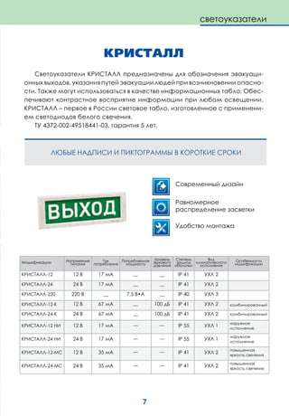 7
КРИСТАЛЛ
Светоуказатели КРИСТАЛЛ предназначены для обозначения эвакуаци-
онных выходов, указания путей эвакуации людей при возникновении опасно-
сти. Также могут использоваться в качестве информационных табло. Обес-
печивают контрастное восприятие информации при любом освещении.
Кристалл – первое в России световое табло, изготовленное с применени-
ем светодиодов белого свечения.
ТУ 4372-002-49518441-03, гарантия 5 лет.
ЛЮБЫЕ НАДПИСИ И ПИКТОГРАММЫ В КОРОТКИЕ СРОКИ
Современный дизайн
Равномерное
распределение засветки
Удобство монтажа
Модификации Напряжение
питания
Ток
потребления
Потребляемая
мощность
Уровень
звукового
давления
Степень
защиты
оболочки
Вид
климатического
исполнения
Особенности
модификации
КРИСТАЛЛ-12 12 В 17 мА __ __ IP 41 УХЛ 2
КРИСТАЛЛ-24 24 В 17 мА __ __ IP 41 УХЛ 2
КРИСТАЛЛ-220 220 В __ 7,5 В•А __ IP 40 УХЛ 3
КРИСТАЛЛ-12-К 12 В 67 мА __ 100 дБ IP 41 УХЛ 2 комбинированный
КРИСТАЛЛ-24-К 24 В 67 мА __ 100 дБ IP 41 УХЛ 2 комбинированный
КРИСТАЛЛ-12 НИ 12 В 17 мА __ __ IP 55 УХЛ 1
наружное
исполнение
КРИСТАЛЛ-24 НИ 24 В 17 мА __ __ IP 55 УХЛ 1
наружное
исполнение
КРИСТАЛЛ-12-МС 12 В 35 мА __ __ IP 41 УХЛ 2
повышенная
яркость свечения
КРИСТАЛЛ-24-МС 24 В 35 мА __ __ IP 41 УХЛ 2
повышенная
яркость свечения
светоуказатели
 