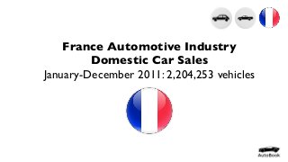 France Automotive Industry
Domestic Car Sales
January-December 2011: 2,204,253 vehicles
 