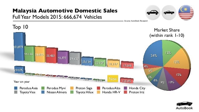 Proton Iriz And Perodua Axia - Muharram d