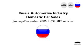 Russia Automotive Industry
Domestic Car Sales
January-December 2006: 1,691,789 vehicles
 