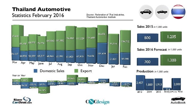 economic overview in auto industry essay economic overview in auto industry essay