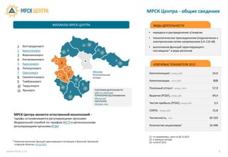 МРСК Центра - общие сведения

                                       ФИЛИАЛЫ МРСК ЦЕНТРА                                                ВИДЫ ДЕЯТЕЛЬНОСТИ

                                                                                                      • передача и распределение э/энергии
                                                                                                      • технологическое присоединение (подключение к
                                                                                                        электрическим сетям напряжением 0,4-110 кВ)
       1    Белгородэнерго                                        10
                                                                                                      • выполнение функций гарантирующего
       2    Брянскэнерго                              8                      11                         поставщика* в ряде регионов
       3    Воронежэнерго
       4    Костромаэнерго                                                                 4
       5    Курскэнерго                       2
                                                                                                          КЛЮЧЕВЫЕ ПОКАЗАТЕЛИ 2012
       6    Липецкэнерго
       7    Орелэнерго                                                    Москва
                                                      7                   Исполнительный
                                                                                                       Капитализация1, млрд руб.                 24,6
       8    Смоленскэнерго                        5                       аппарат
       9    Тамбовэнерго                                                                               Капитализация, млн USD                    808
                                             1                6   9
       10   Тверьэнерго
                                                                                                       Полезный отпуск2, млрд кВтч               57,9
       11   Ярэнерго                                      3
                                                                           ГЕОГРАФИЯ ДЕЯТЕЛЬНОСТИ:
                                                                           ЦФО (11 областей)
                                                                           ТЕРРИТОРИЯ ОБСЛУЖИВАНИЯ:    Выручка (РСБУ), млрд руб.                 69,4
                                                                           458 тыс.км2
                                                                           НАСЕЛЕНИЕ:
                                                                           13,6 млн чел.               Чистая прибыль (РСБУ), млрд руб.           3,5

                                                                                                       CAPEX, млрд руб.                          15,8
    МРСК Центра является естественной монополией –
    тарифы устанавливаются регулирующими органами:                                                     Численность, чел.                       30 333
    Федеральной службой по тарифам (ФСТ) и региональными
    регулирующими органами (РЭК)                                                                       Количество акционеров3                  16 448


                                                                                                      (1) по средневзвеш. цене на 28.12.2012
                                                                                                      (2) в границах контура
   * Компания выполняет функций гарантирующего поставщика в Брянской, Орловской                       (3) на 04.07.2012
     и Курской областях с 01.02.2013


www.mrsk-1.ru                                                                                                                                           3
 