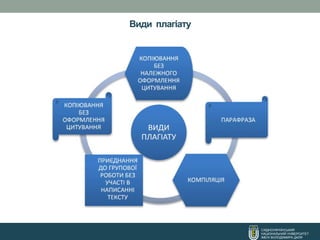 Види плагіату
СХІДНОУКРАЇНСЬКИЙ
НАЦІОНАЛЬНИЙ УНІВЕРСИТЕТ
ІМЕНІ ВОЛОДИМИРА ДАЛЯ
 