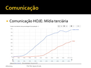 

Comunicação HOJE: Mídia terciária

06/02/2014

Prof. Ms. Agnes Arruda

 