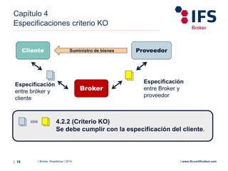 | Broker Roadshow | 2014| 18 | www.ifs-certification.com
Capítulo 4
Especificaciones criterio KO
Cliente ProveedorSuministro de bienes
Broker
Especificación
entre Broker y
proveedor
Especificación
entre bróker y
cliente
4.2.2 (Criterio KO)
Se debe cumplir con la especificación del cliente.
 